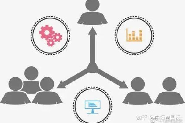 公司内外网搭建，提升沟通效率与业务发展的核心策略-方知甜