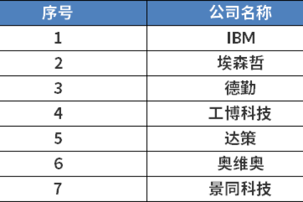 公司网站搭建费用详解，如何选择合适的合作伙伴？-方知甜
