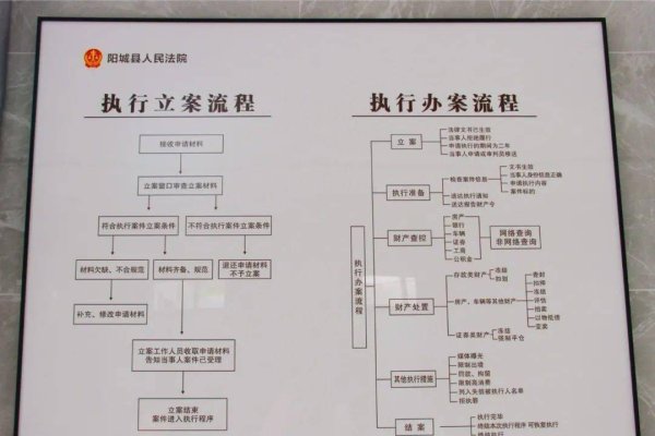 公司注册网站流程简介,选模板、提交资料审核、测试验收。具体途径包括国家市场监督管理局相关网站在线办理等,需按要求填写信息并上传必要材料文件电子版照片等证明材料原件留存备查。该过程旨在提高办事效率和服务质量优化营商环境促进经济发展提升市场竞争力水平和品牌影响力扩大市场份额和客户群体增强企业综合实力和核心竞争力推动企业的快速发展壮大经济规模和效益实现双赢局面。实际操作中还需根据不同地区政策差异调整补充以达到最优效果服务于企业及广大群众实际需求最大化便民利民惠民惠企目标。-方知甜