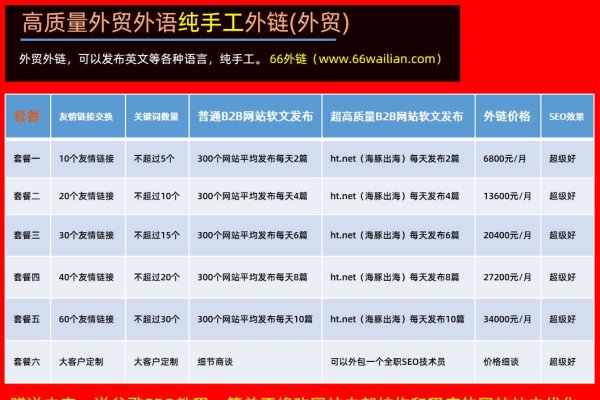 国外可以发外链的平台，探索与解析-方知甜