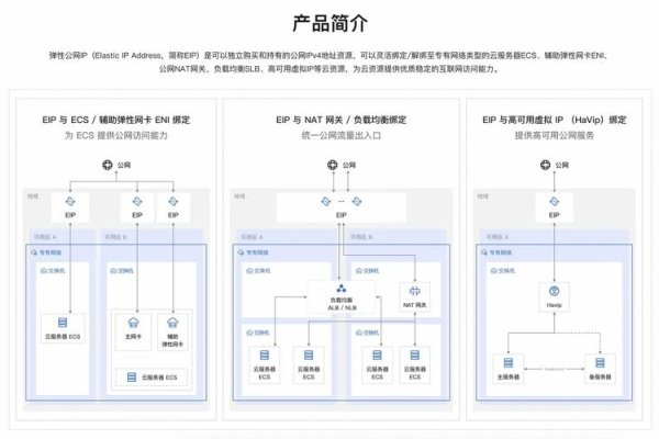 公网IP防护策略-方知甜