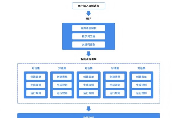 国外IDC财务系统，现状、挑战与解决方案-方知甜