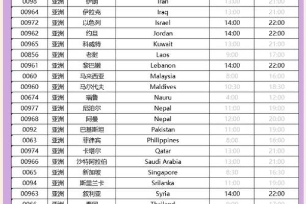 国外IDC上班时间一览-方知甜
