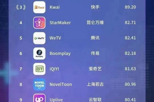 国外直播平台Bigo，全球直播的新趋势-方知甜