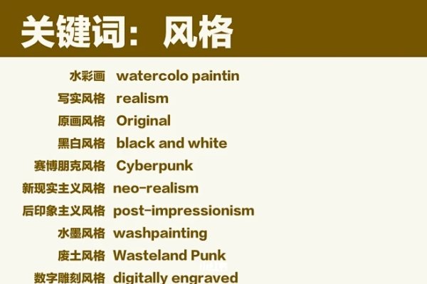 关键词的使用技巧-方知甜