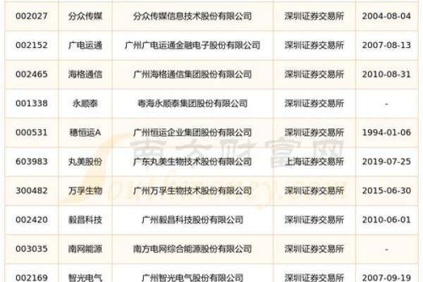 广州黄埔区互联网大厂名录-方知甜