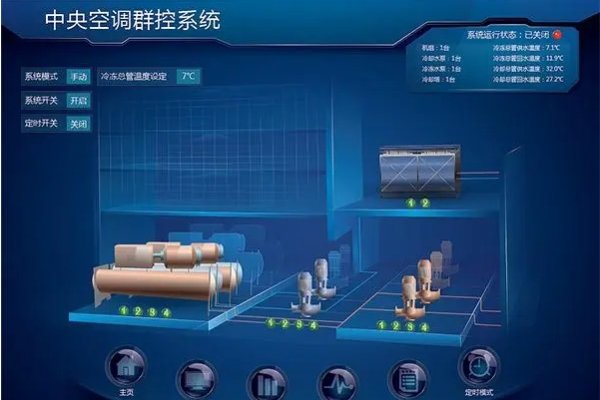 高效机房，定义、特性及重要性解析-方知甜