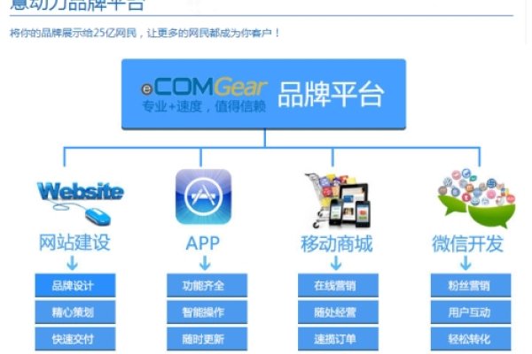 广州建站平台推荐-方知甜