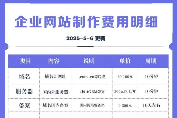 广西企业响应式网站建设费用分析-方知甜
