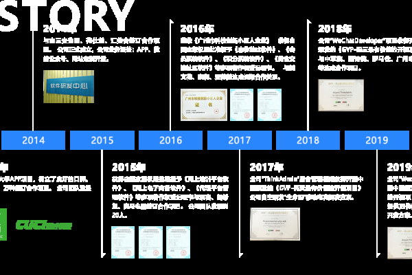 广州小程序开发公司的崛起与发展-方知甜