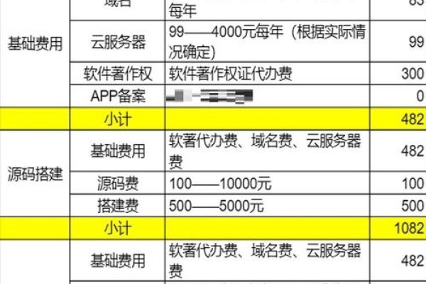 广州软件定制开发人工费用探究-方知甜