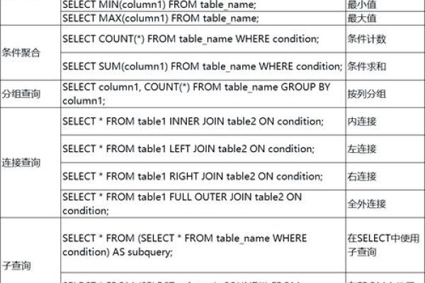 关键字搜索SQL，深入解析数据库查询语言-方知甜