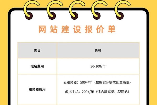 关于高端域名购买预算与投入分析的文章标题建议，，高端网站建设成本解析，从域名注册到商城搭建的全方位费用指南-方知甜