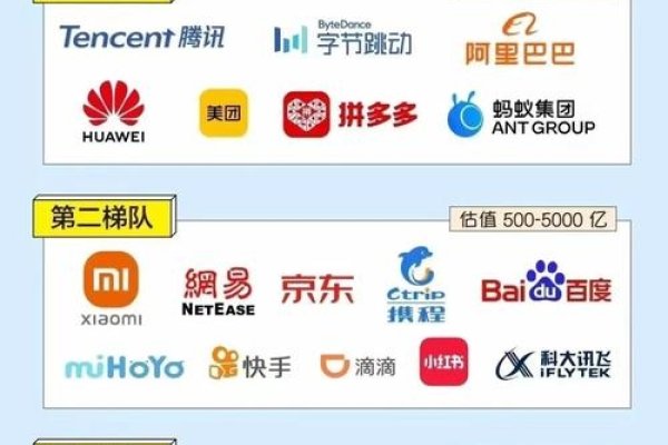 工业互联网排名解析，腾讯阿里领先，研华科技等崭露头角-方知甜