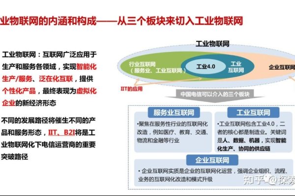 工业互联网,开启智能制造新纪元-方知甜