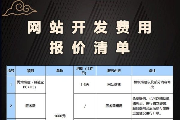 关于建设一个网站需要多少钱的全面解析-方知甜