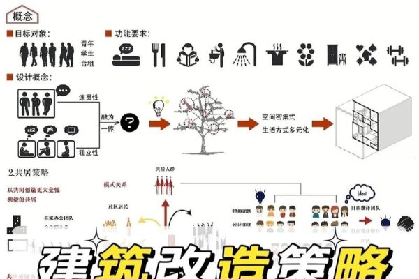 贵阳老旧小区改造与物流管理系统解析-方知甜