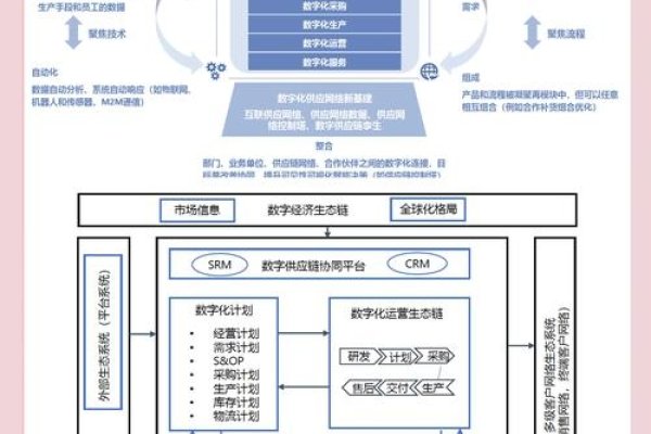 供应链管理系统解决企业核心问题的探讨-方知甜