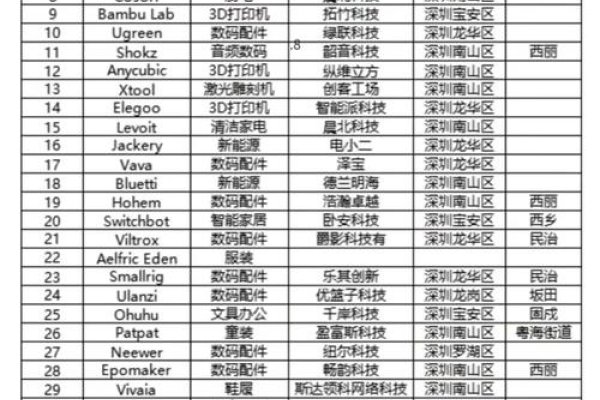 关于跨境电商的公司名称及其发展概述-方知甜