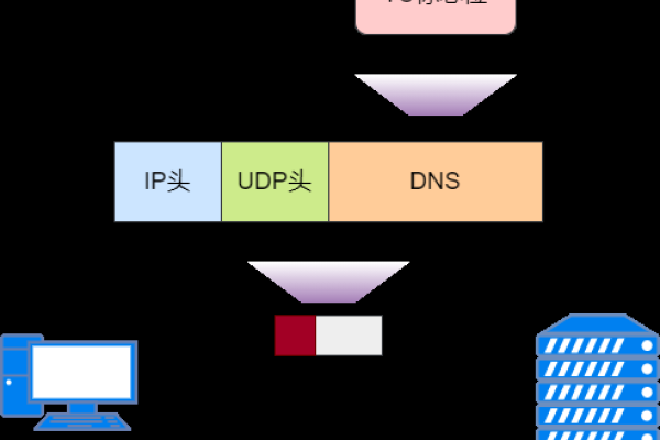 关于域名解析到IPv4与IPv6的指南，如何配置DNS实现顺畅网络通信？-方知甜