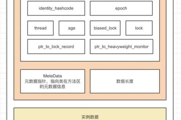 关于V圈Java的意思解析-方知甜