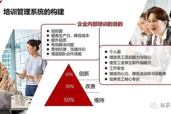 关于搜狐培训优化的标题建议，，优化搜狐培训体系，提升核心竞争力与创新能力。-方知甜