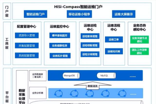 关于500网站的维护与运营策略-方知甜