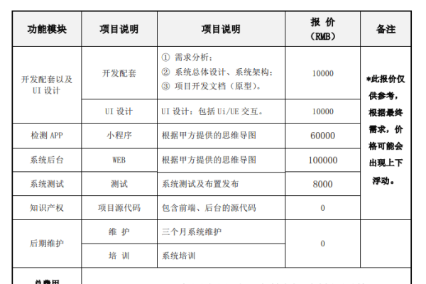 公众号开发报价单详解-方知甜