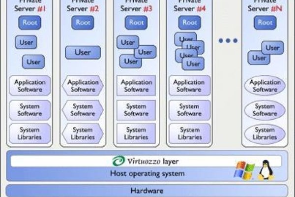 河北租用虚拟专用服务器（VPS）的全面解析-方知甜