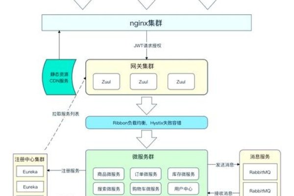 后端跨域解决方案-方知甜