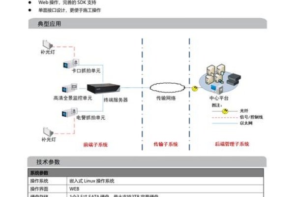 海康威视 NTP服务器地址及设置方法-方知甜