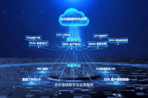 互联网备案服务平台，推动数字化转型的关键力量-方知甜