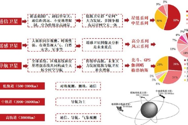 互联网产业园的崛起与地理位置研究-方知甜