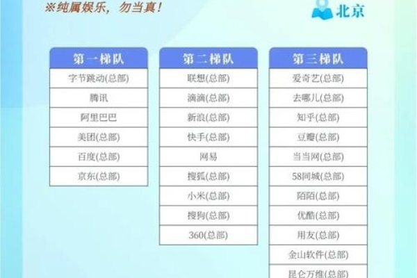 互联网公司排名前十的城市分布-方知甜