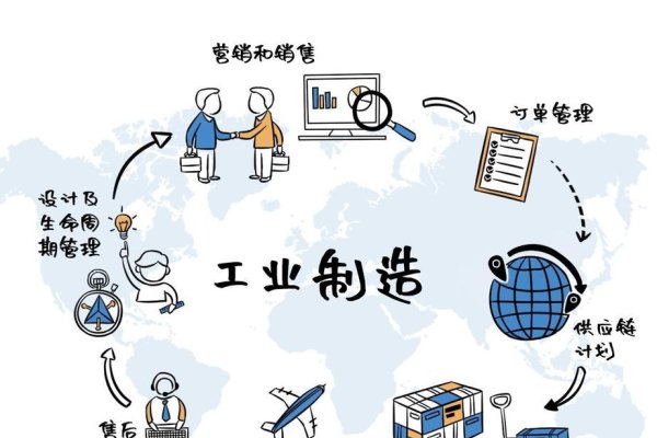 互联网公司员工的职业出路探索-方知甜