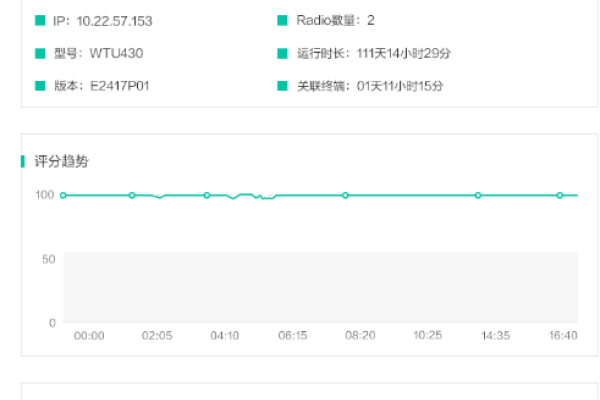 互联网技术与网址解析-方知甜