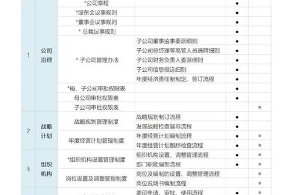 互联网企业完善制度情况探析-方知甜
