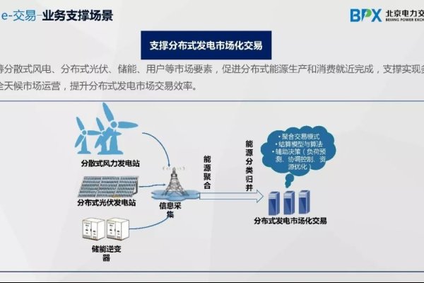 互联网链接交易，重塑商业生态的新动力-方知甜