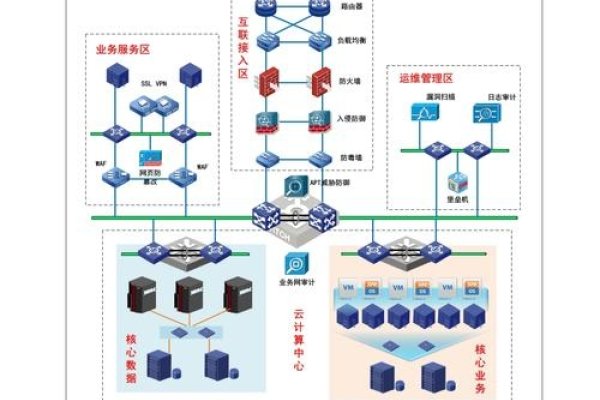互联网政务网络体系，开放与安全的平衡之道-方知甜