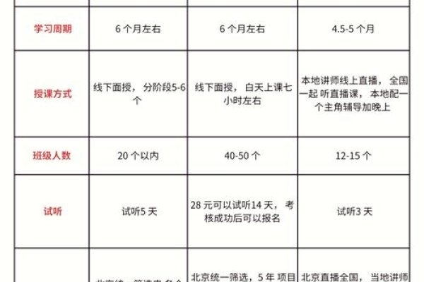 黑马程序员培训费用解析-方知甜