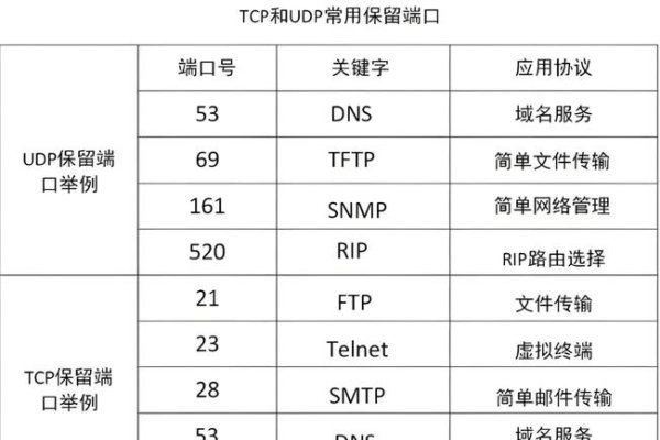 获取服务器IP和端口号的简单指南-方知甜