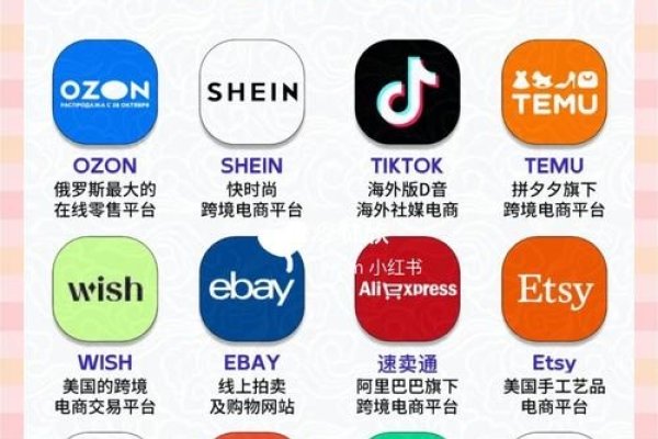 海外电商平台推荐-方知甜