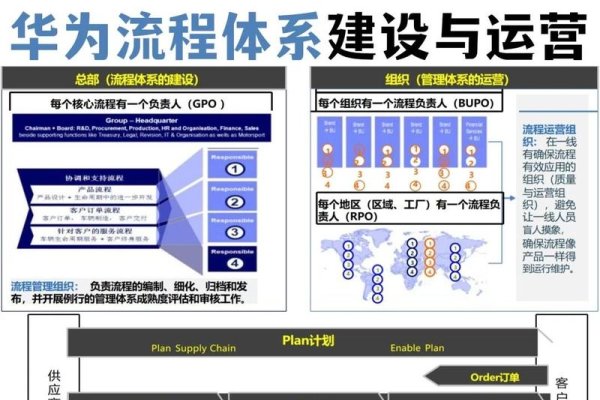 华为手机网络优化策略与实践-方知甜