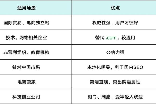 海外域名推荐,优质域名的投资与选择策略-方知甜