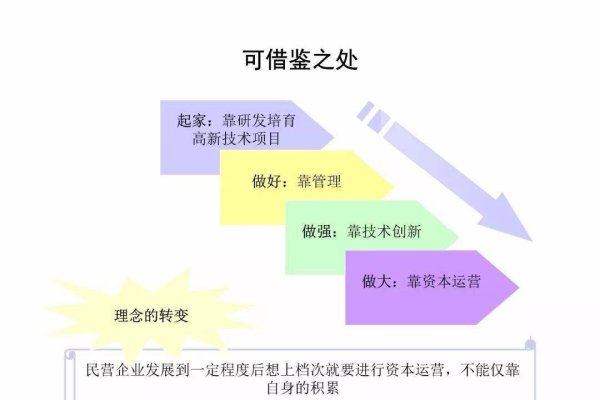 海外用户运营每日工作详解-方知甜