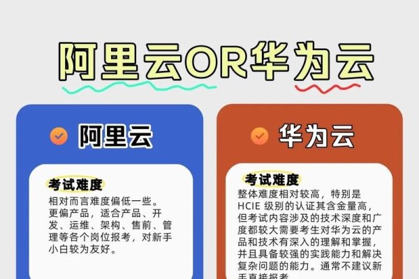 华为云与阿里云的区别-方知甜