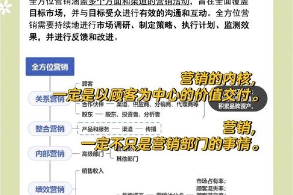 黑帽方法，揭秘网络营销中的技巧与策略-方知甜