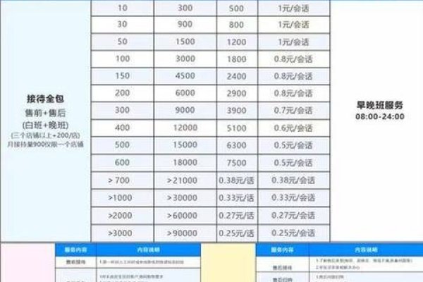 合肥公司网站建设费用解析-方知甜