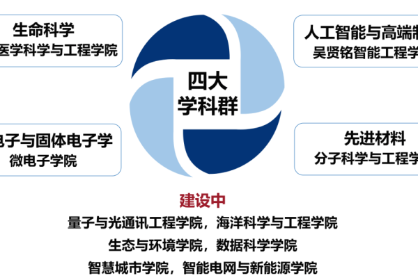 华南理工大学一流专业建设点详解，如何识别顶级学科专业？-方知甜