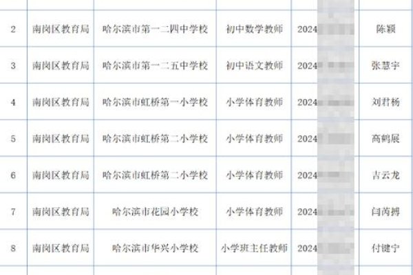 哈尔滨教育发展与经济排名概览-方知甜